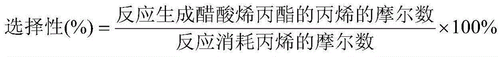 Allyl acetate catalyst and application thereof