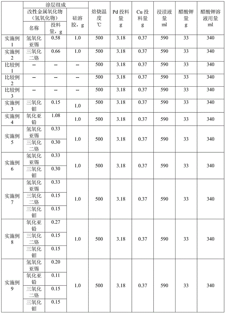 Allyl acetate catalyst and application thereof