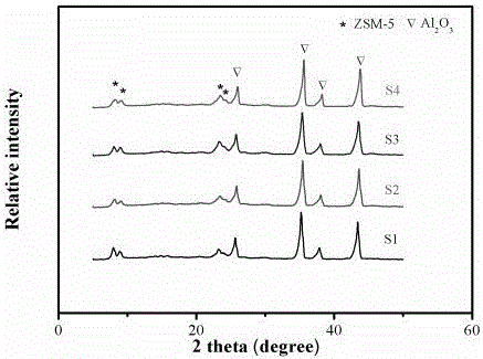 Preparation method and application of hierarchical porous molecular sieve membrane