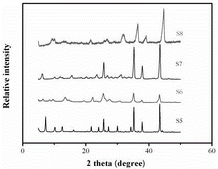 Preparation method and application of hierarchical porous molecular sieve membrane