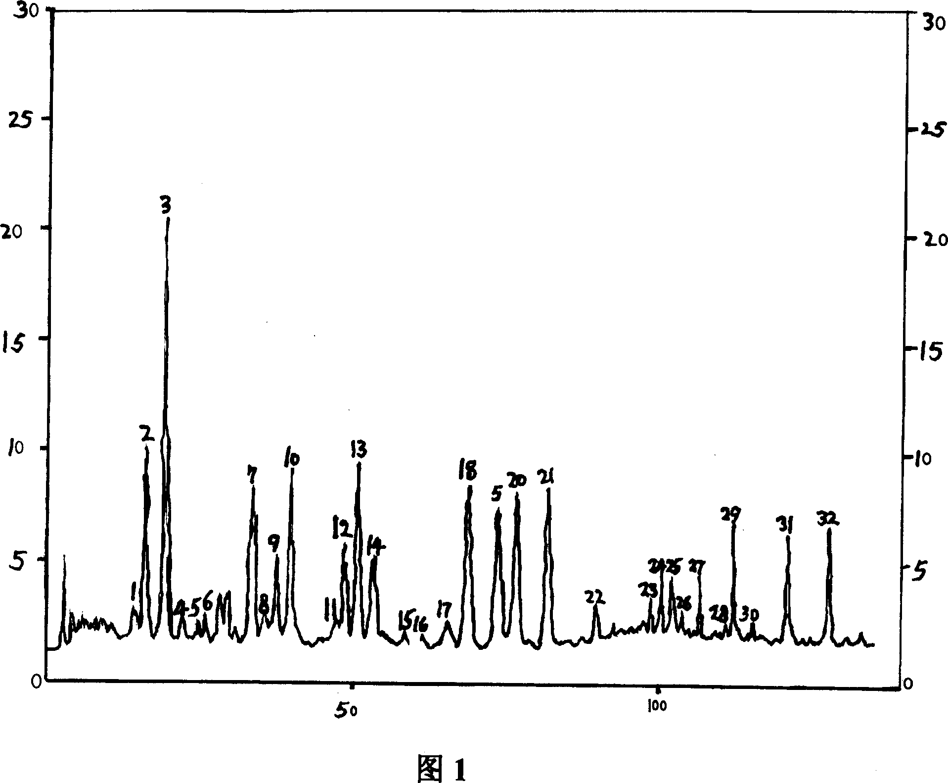 Lysimachia herb total flavone extract and its prepn process