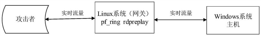 A screen recording method under windows system