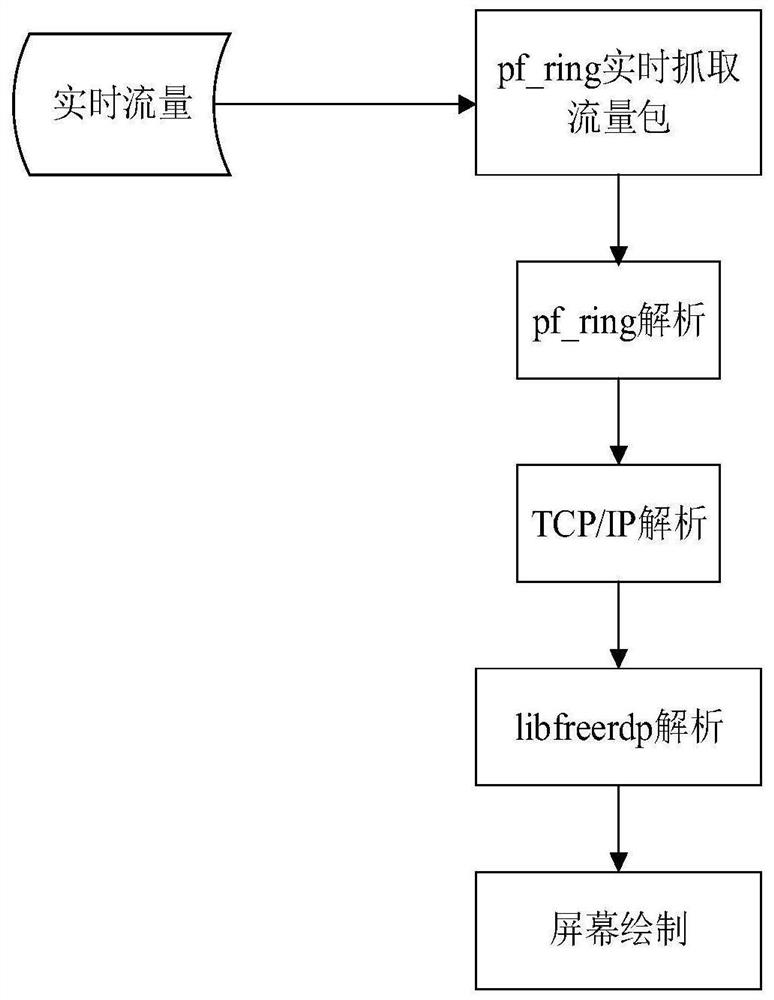 A screen recording method under windows system