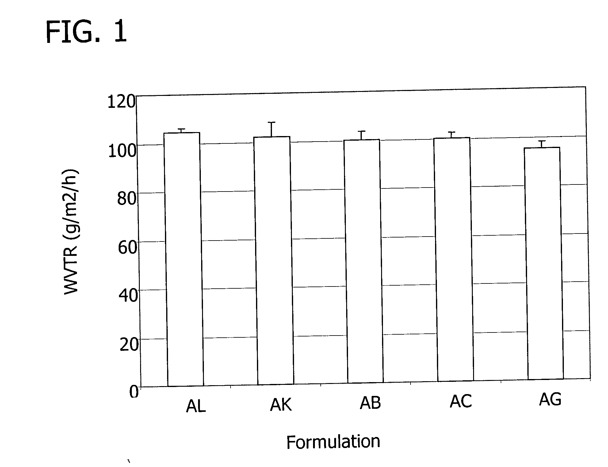 Tissue products comprising a moisturizing and lubricating composition