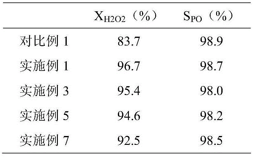 Modification method for titanium silicate molecular sieve