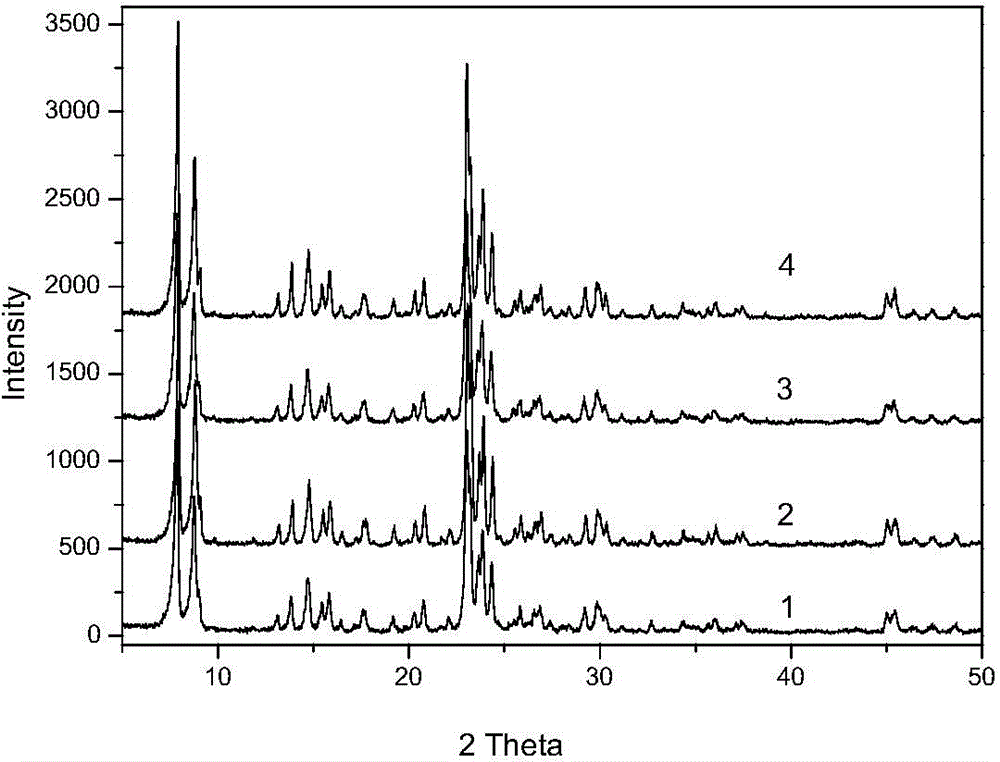 Modification method for titanium silicate molecular sieve