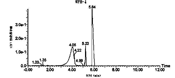 Preparation method of metal chelating peptide