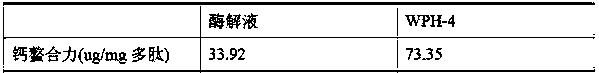 Preparation method of metal chelating peptide