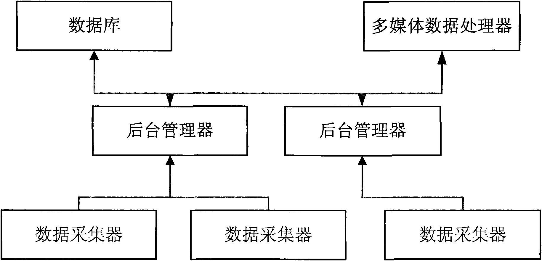 WAP content monitoring method and monitoring device thereof