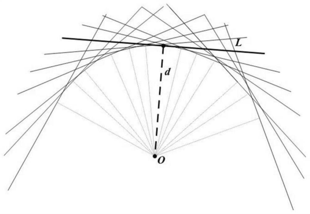 Point-line combined multi-camera vision SLAM method and device and storage medium