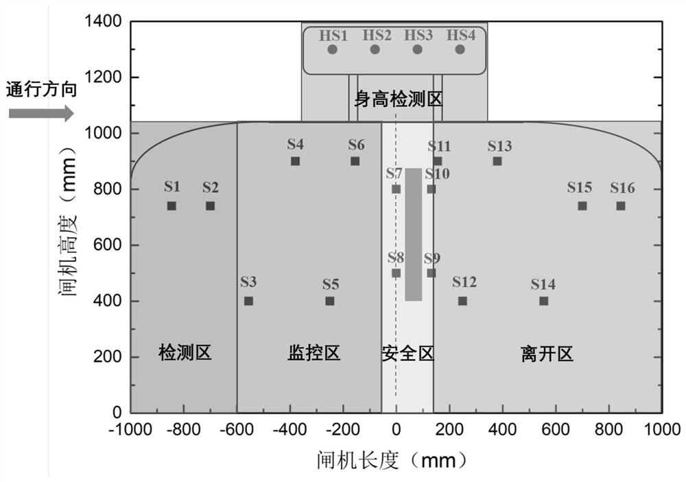 Automatic gate passing logic identification system and method