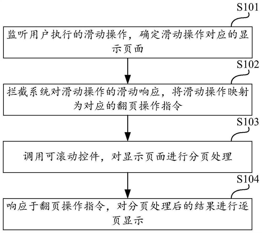 Page turning processing method, computing device and storage medium