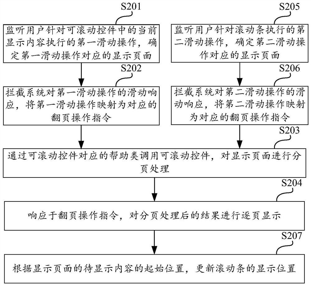 Page turning processing method, computing device and storage medium