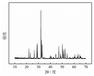 A kind of fluorosilicate red fluorescent powder and preparation method thereof