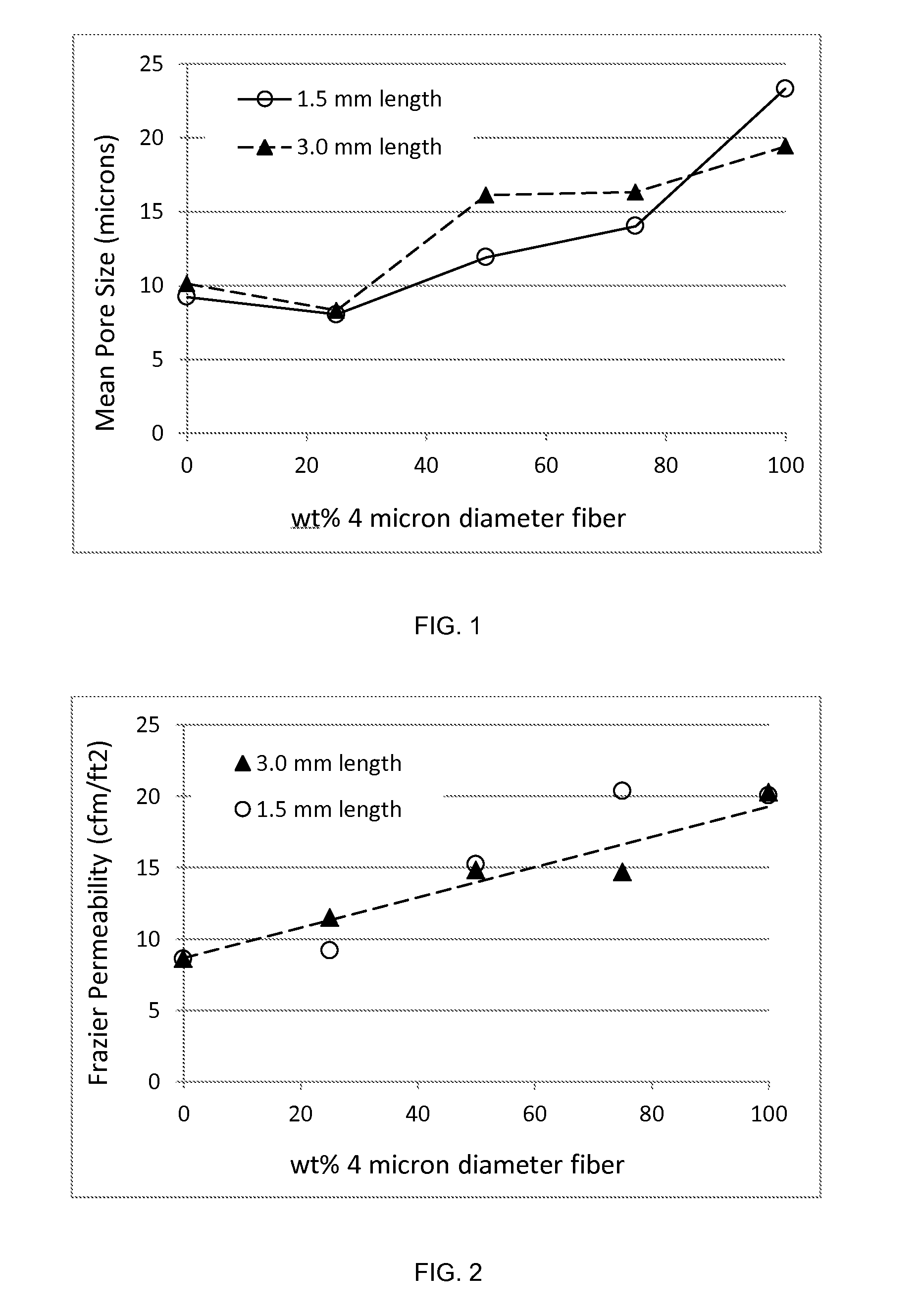 Short cut microfibers