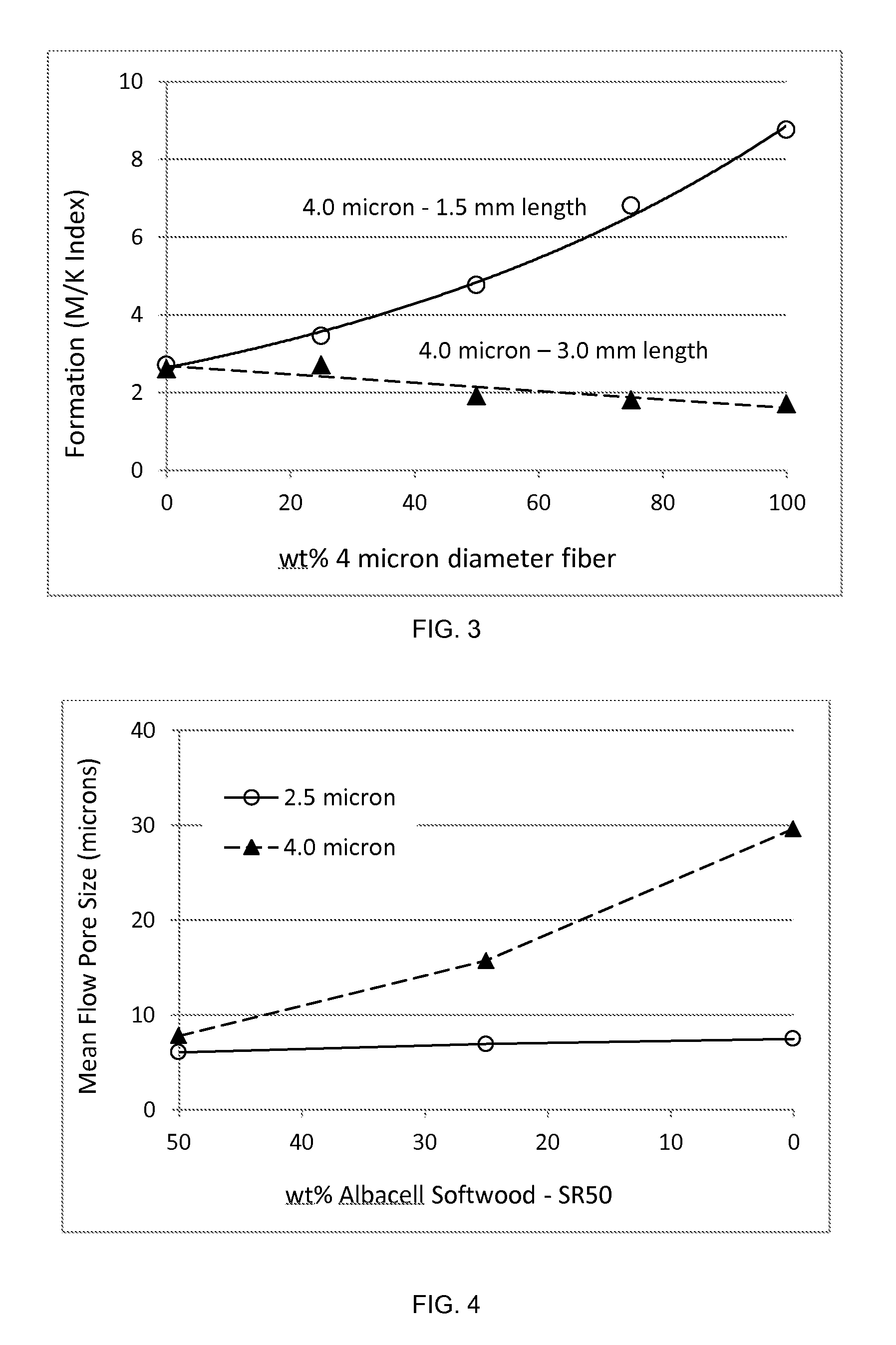 Short cut microfibers