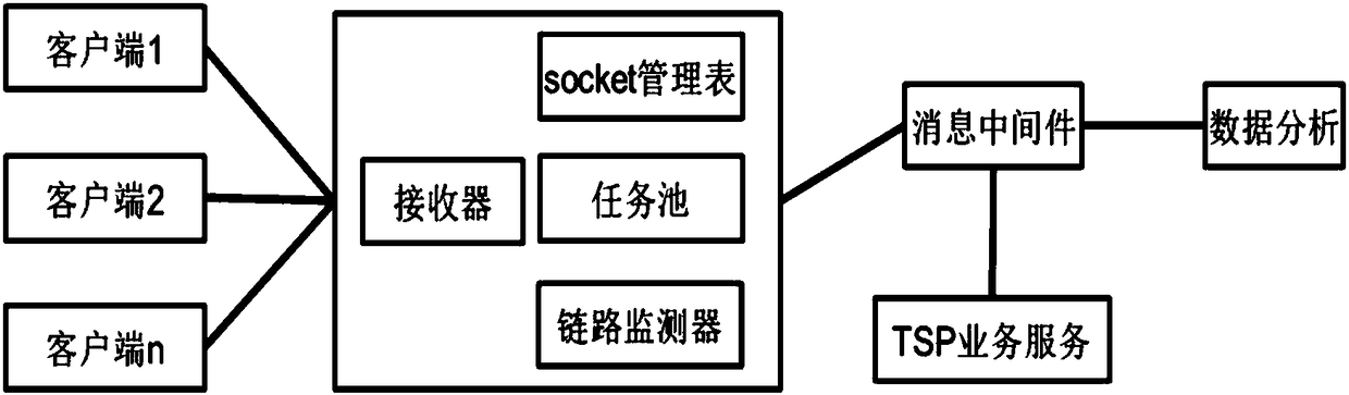 TCP channel management system and method suitable for high-concurrency scenes