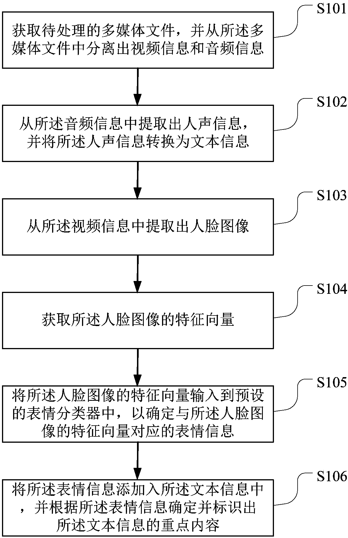 Method of extracting information from multimedia files, and terminal equipment