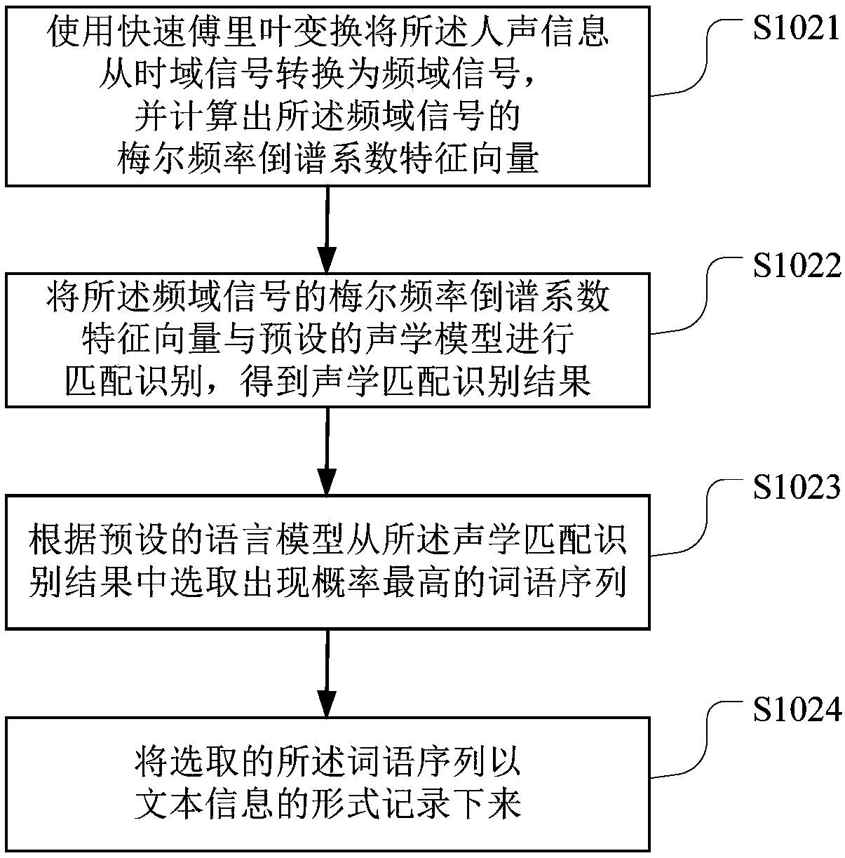 Method of extracting information from multimedia files, and terminal equipment