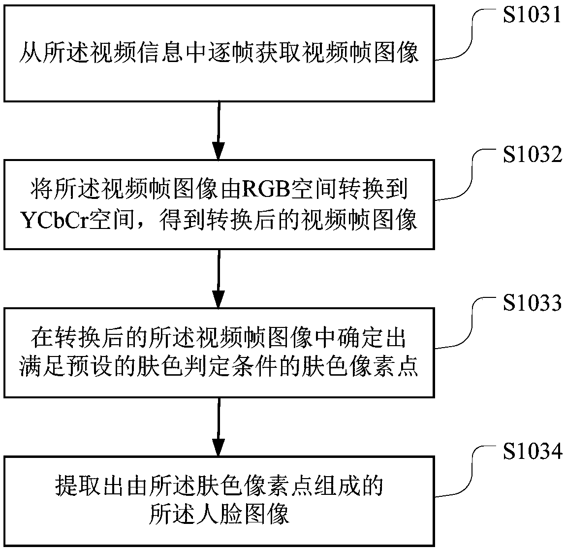 Method of extracting information from multimedia files, and terminal equipment