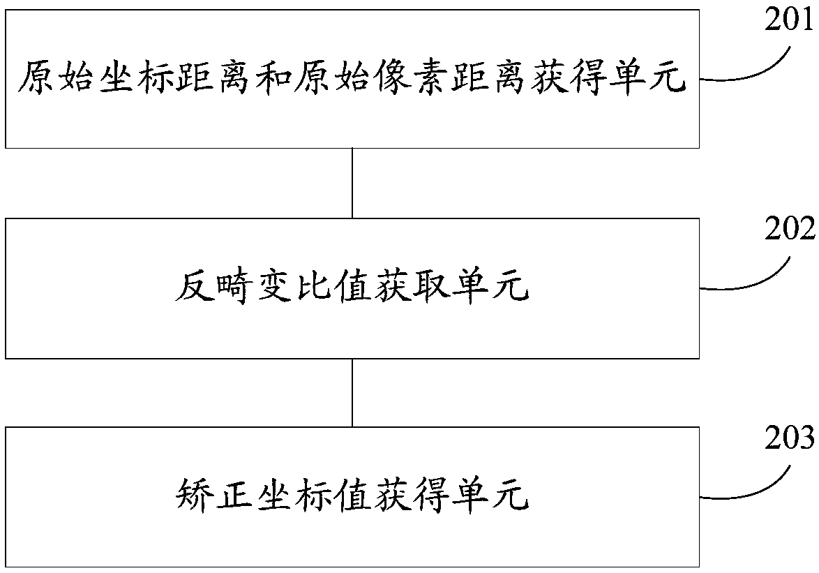 An anti-distortion processing method and device for images