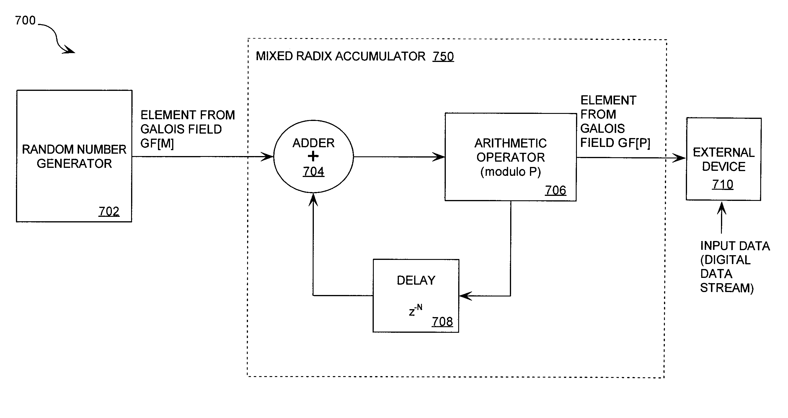 Cryptographic system including a mixed radix number generator with chosen statistical artifacts