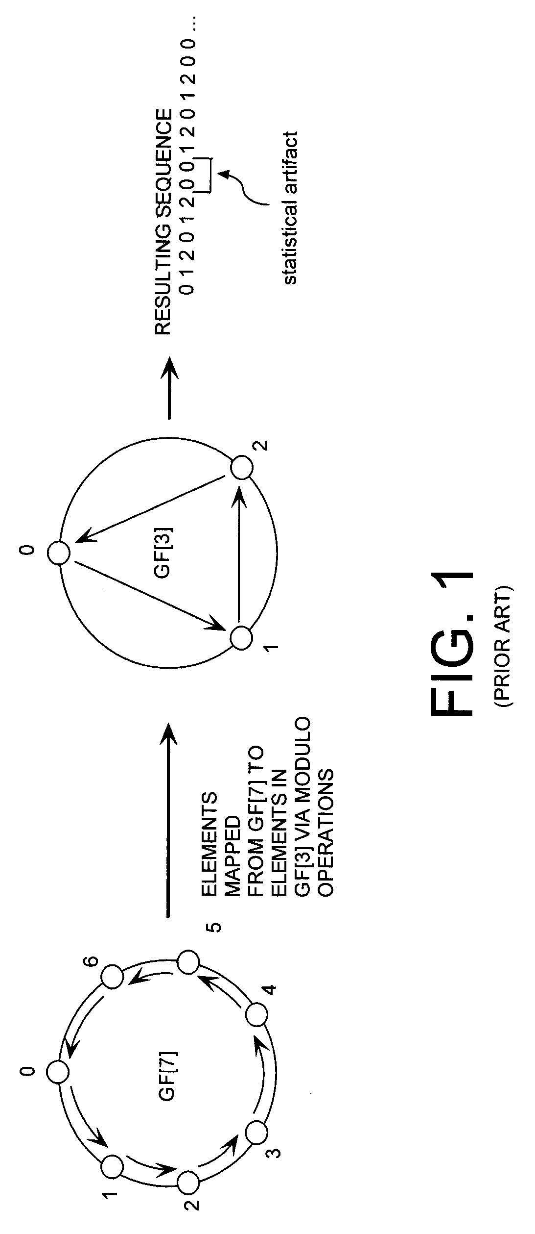 Cryptographic system including a mixed radix number generator with chosen statistical artifacts