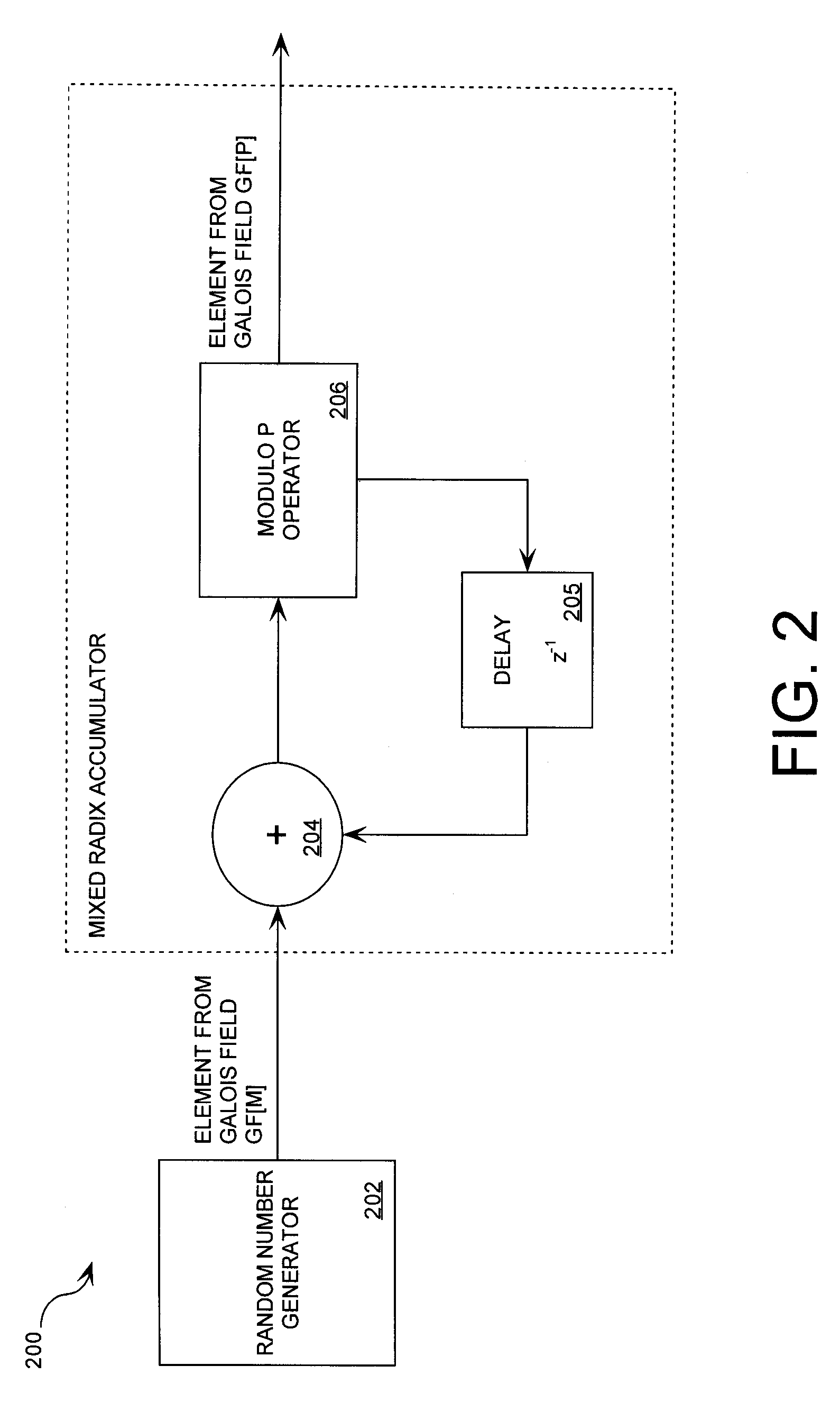 Cryptographic system including a mixed radix number generator with chosen statistical artifacts