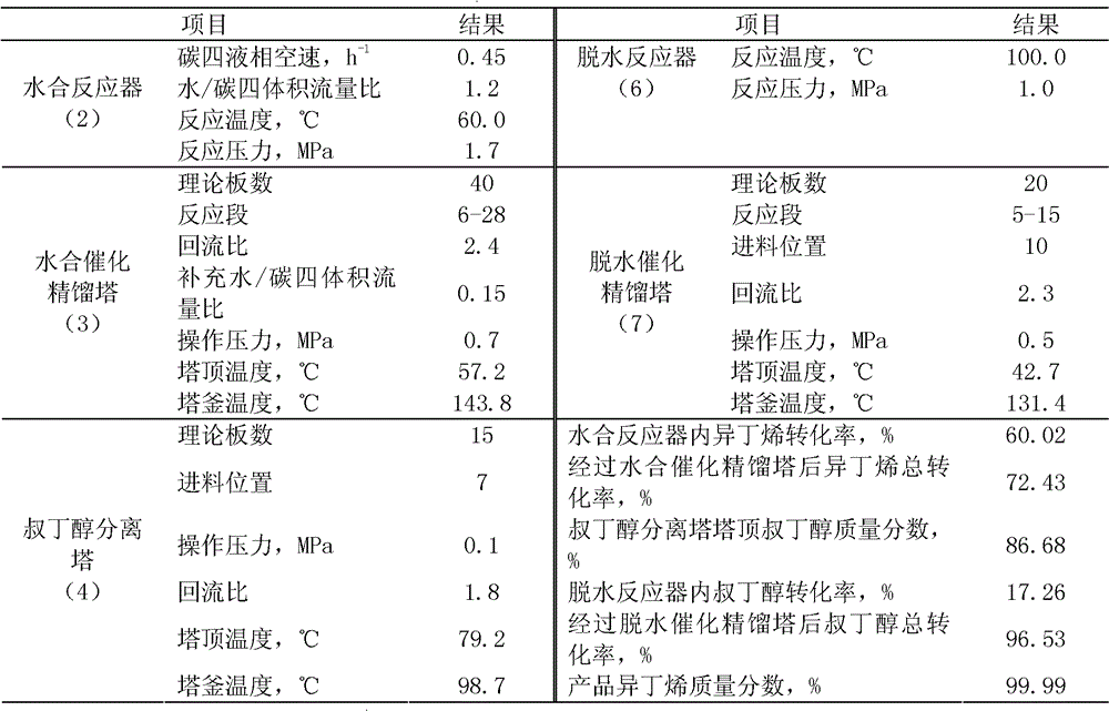 Method for preparing high-purity isobutene from raffinate C4 by means of separation