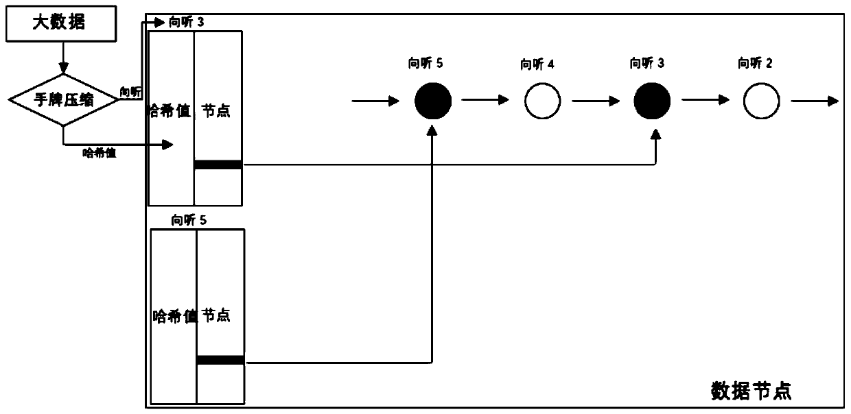 Big-data-driven mahjong artificial intelligence algorithm