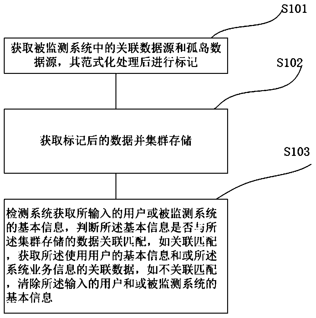 Method and system for determining user behavior track