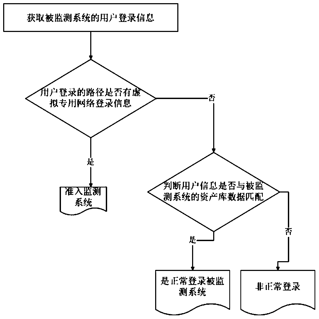 Method and system for determining user behavior track