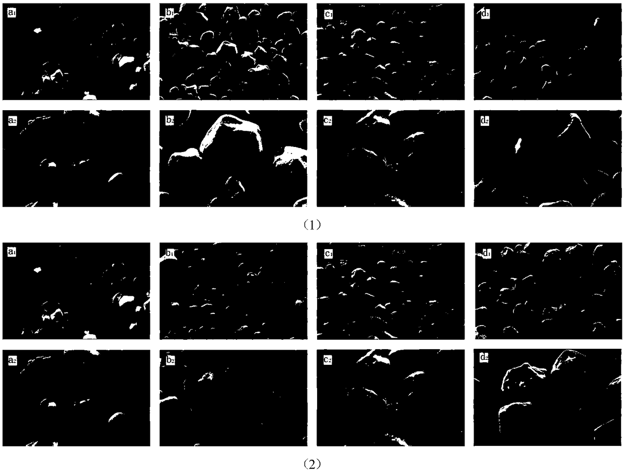 Method for preparing acetylated distarch phosphate modified starch