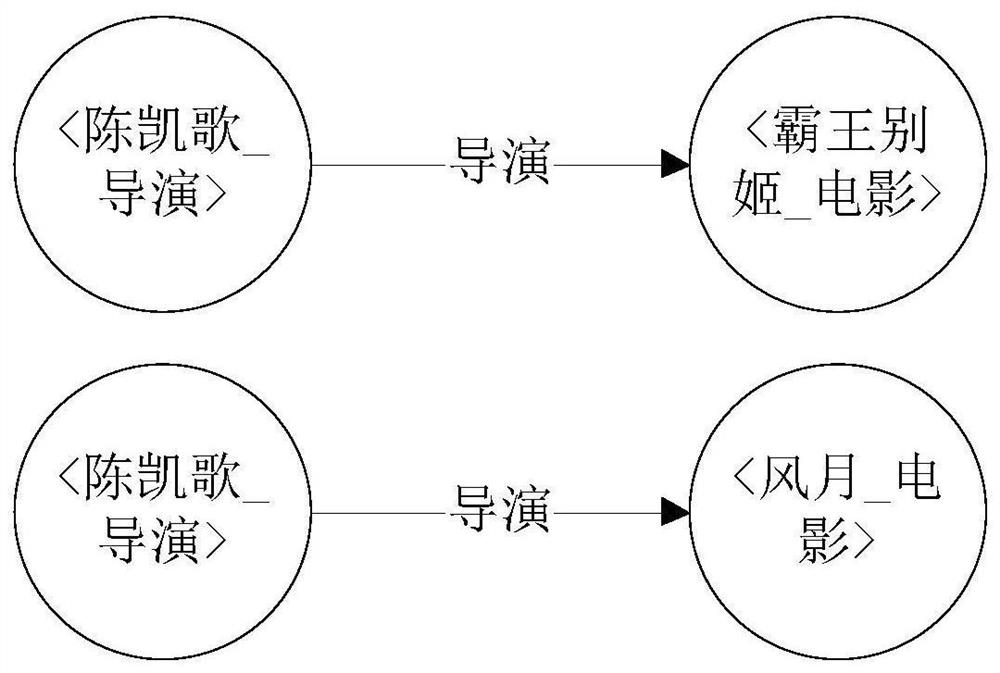 Natural language question answering method and device based on knowledge graph