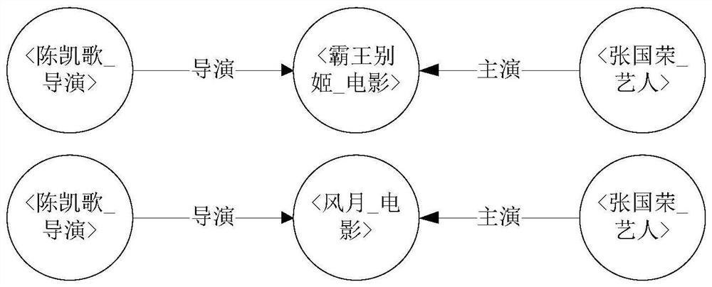 Natural language question answering method and device based on knowledge graph