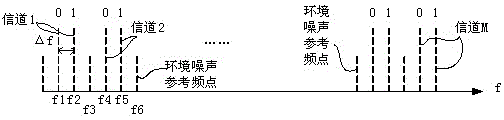 Multi-channel sound wave communication system and method