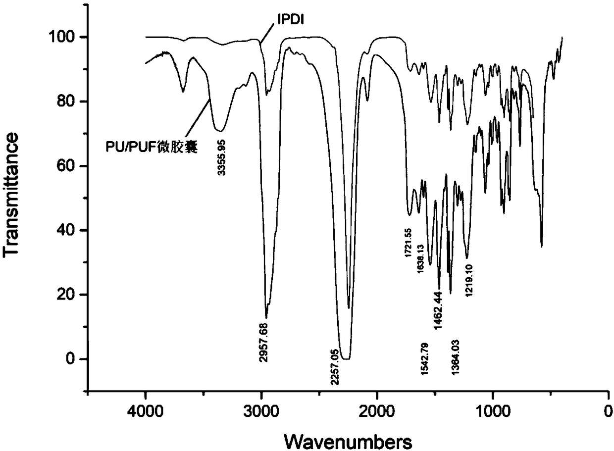 Self-repairing water-based coating based on PU/PUF micro-capsules and PCL micro-capsules and preparation method thereof