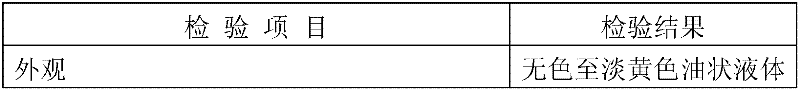 Preparation method of conjugated linoleic acid glycerides