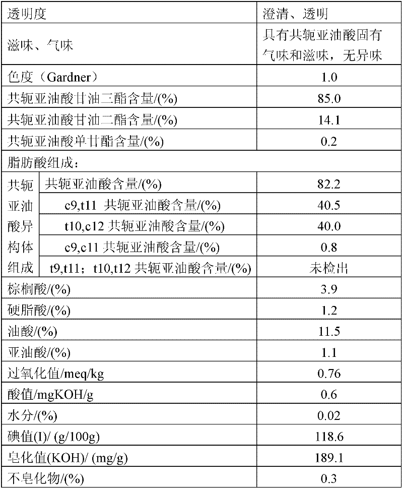 Preparation method of conjugated linoleic acid glycerides