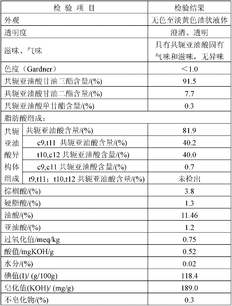 Preparation method of conjugated linoleic acid glycerides