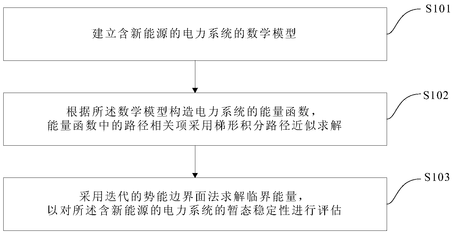 Transient stability energy function analytical method for power system including new energy