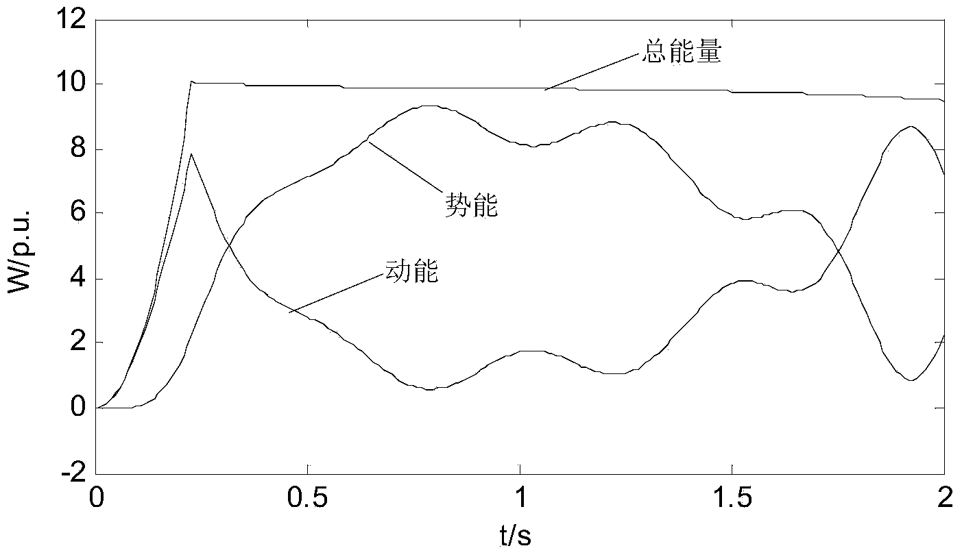 Transient stability energy function analytical method for power system including new energy