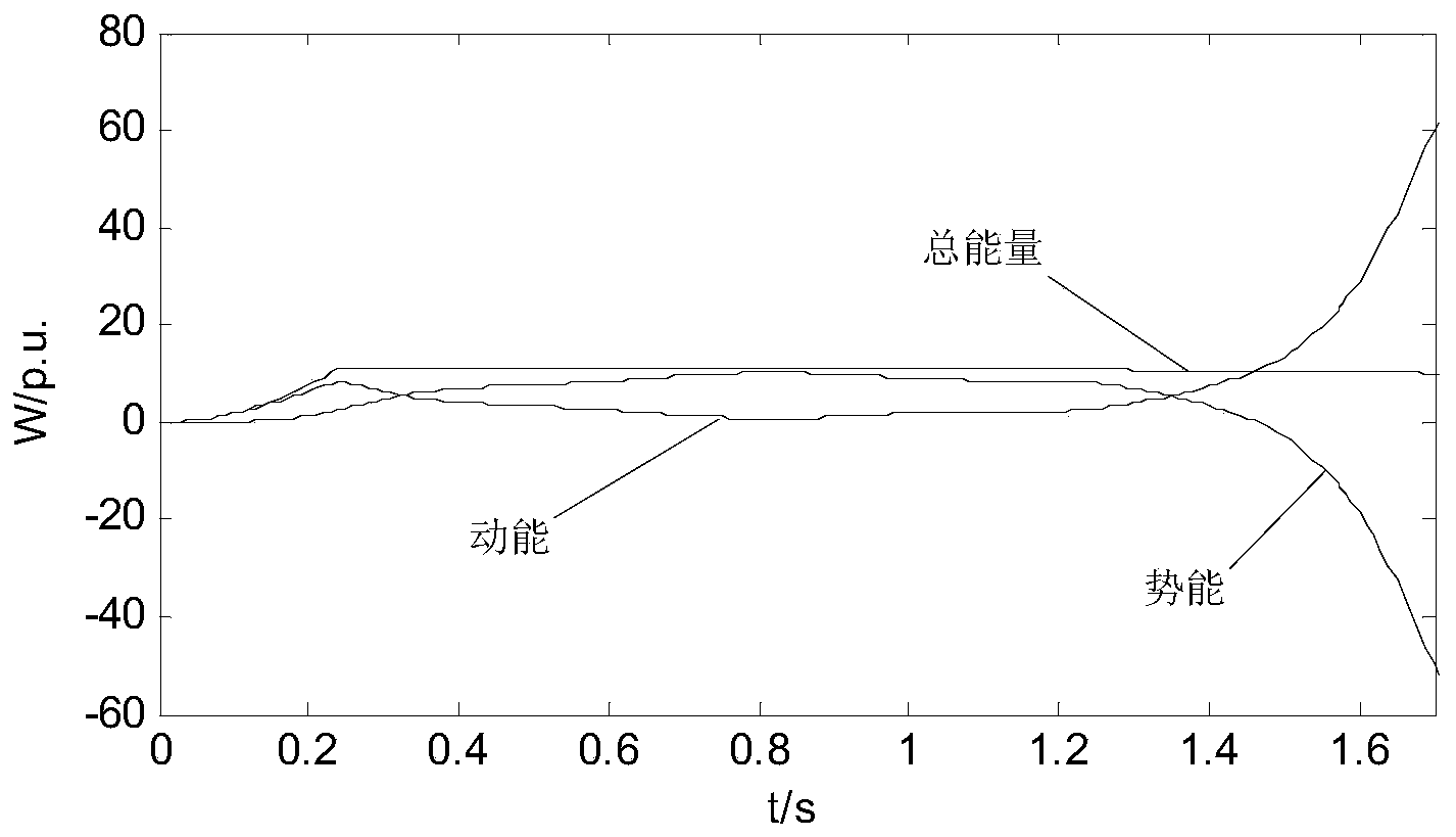 Transient stability energy function analytical method for power system including new energy