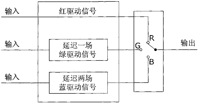 Liquid crystal without color film and color displaying method thereof