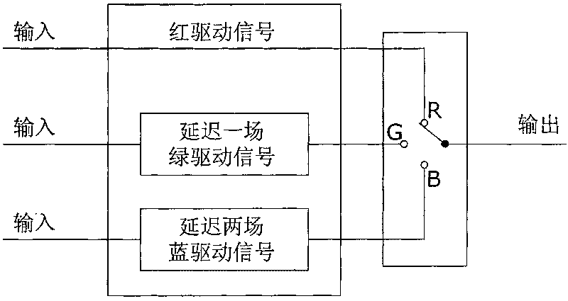 Liquid crystal without color film and color displaying method thereof