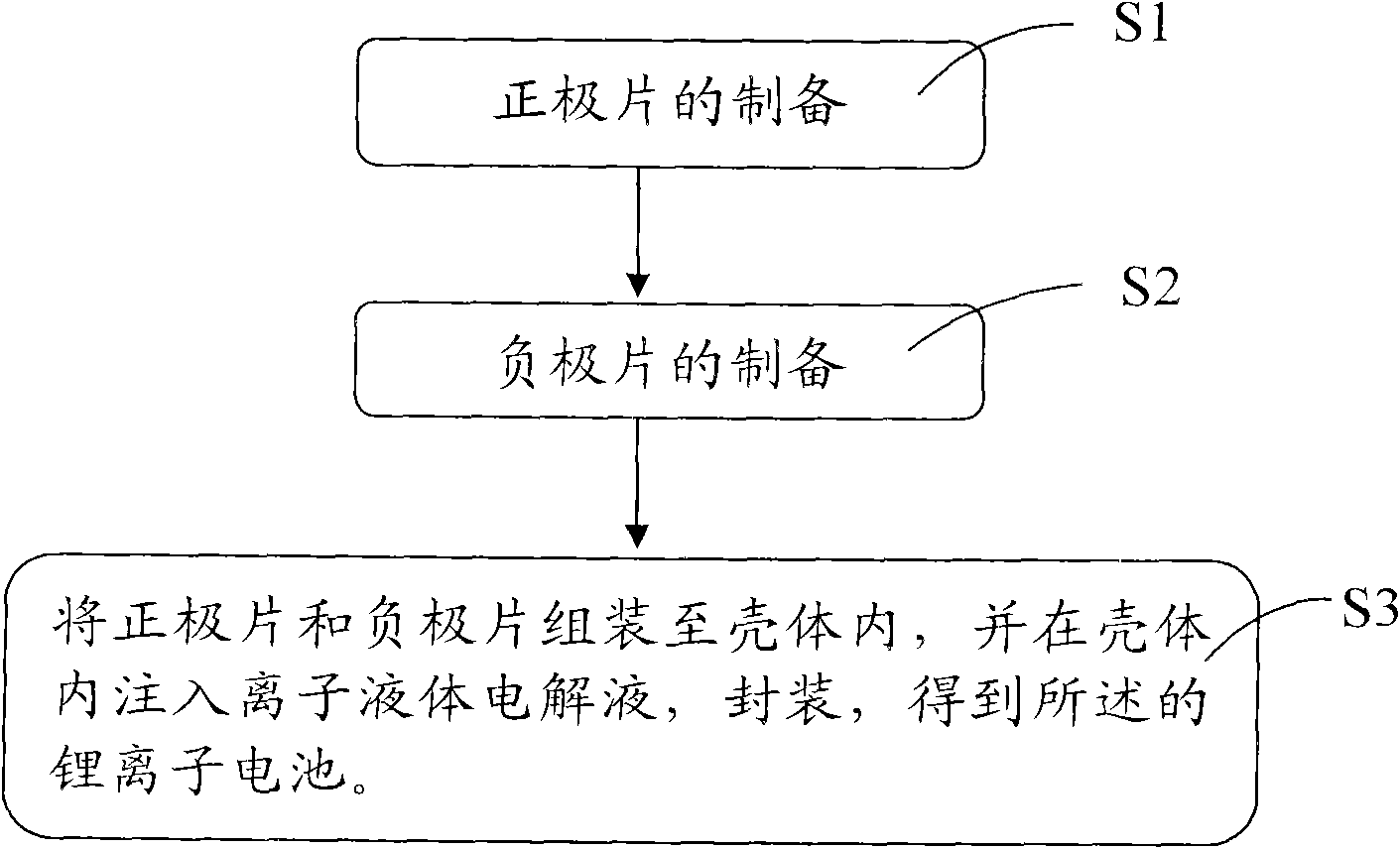 Lithium ion battery and preparation method thereof