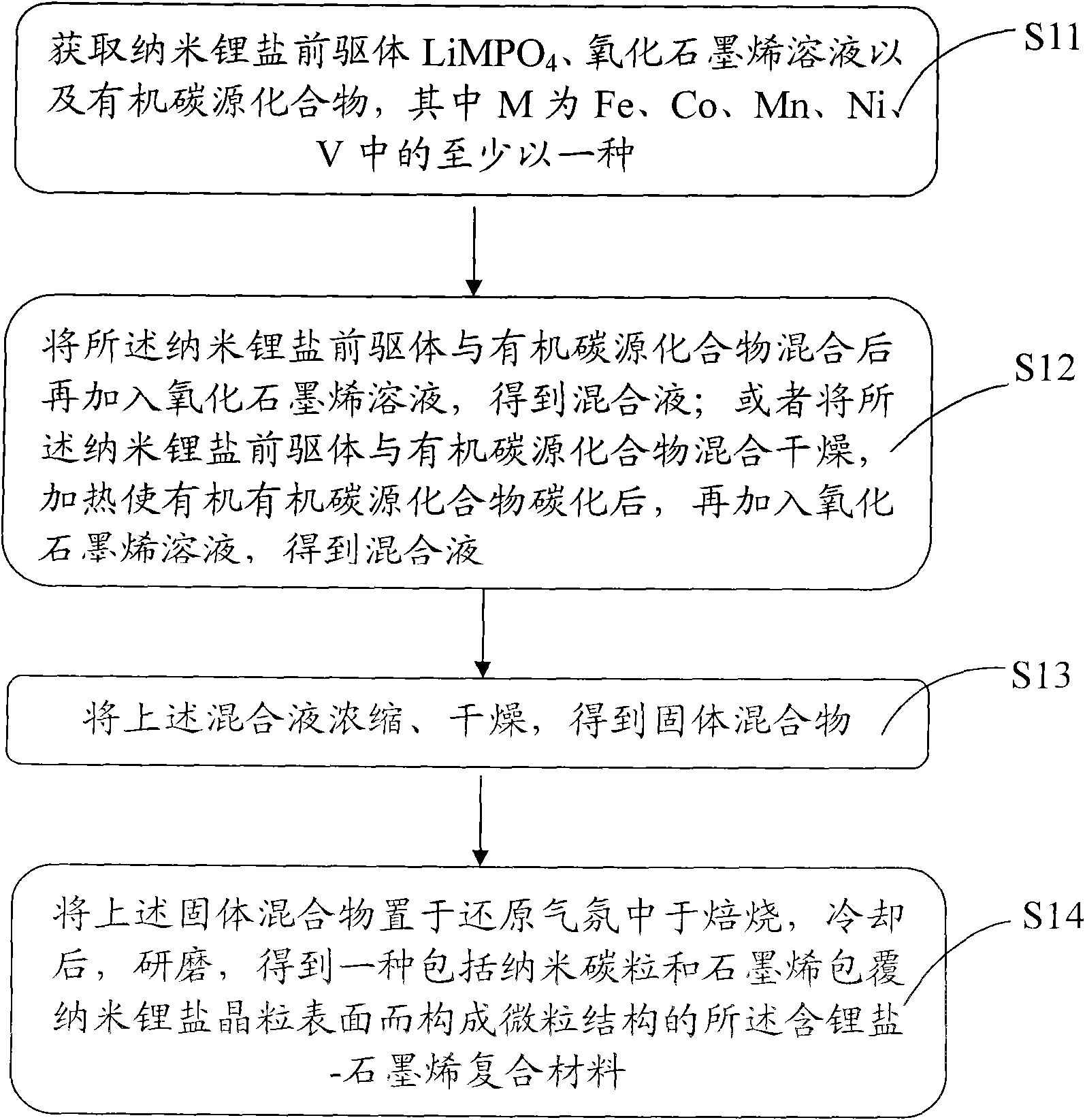 Lithium ion battery and preparation method thereof