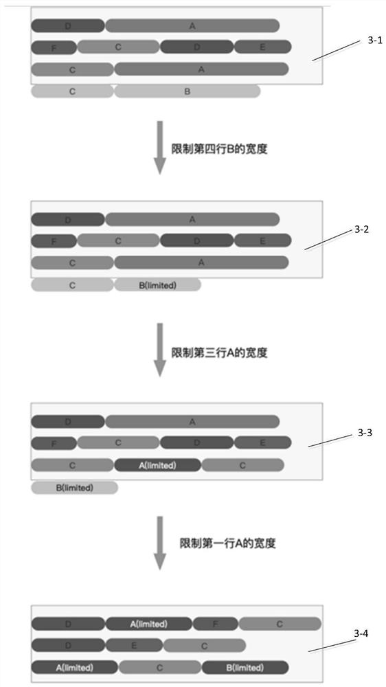 Method for filling sub-elements, method for displaying sub-elements and related equipment