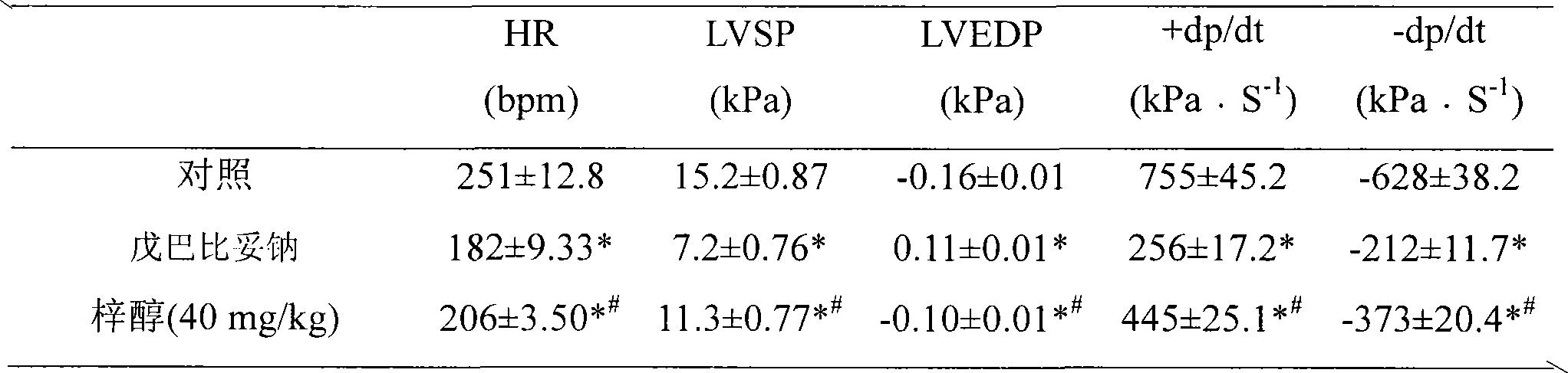 Application of catalpol in preparing drug for treating cardiac failure disease