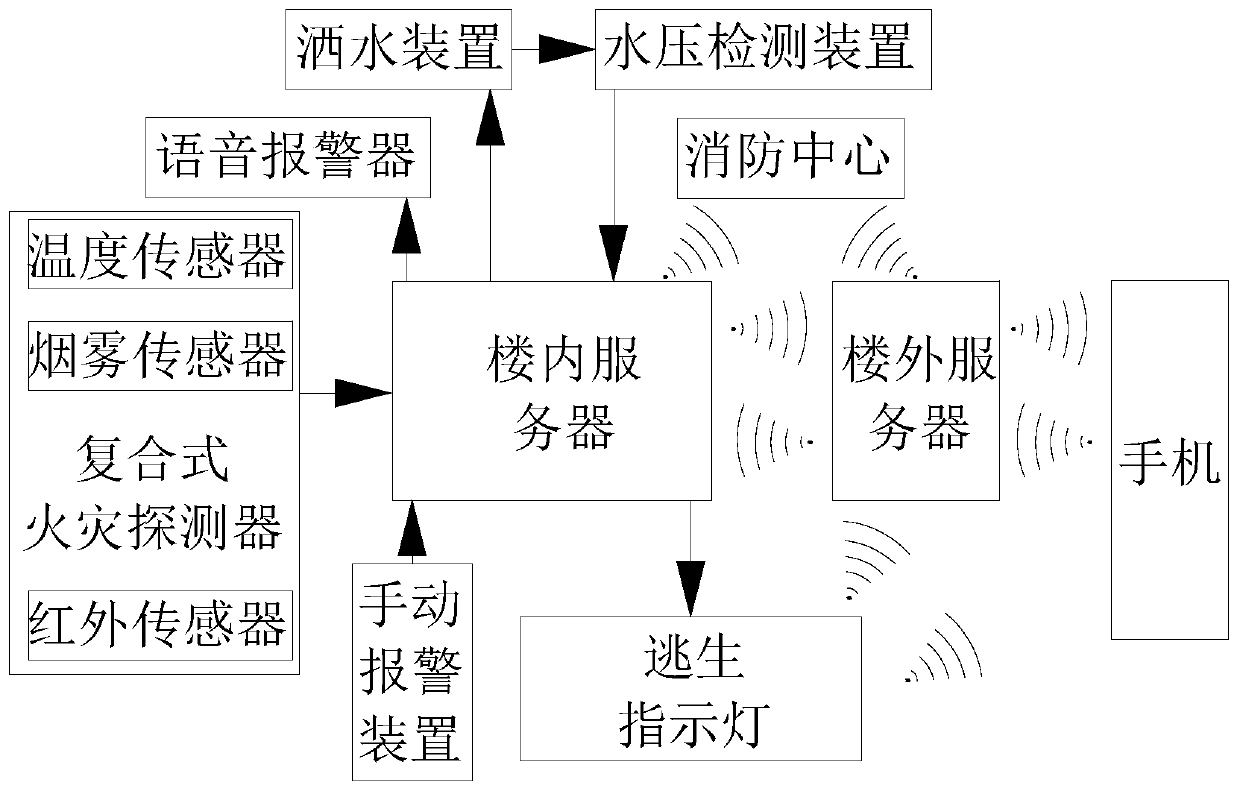 Dynamic building fire escape response method